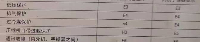 绥中空调电话在哪里找